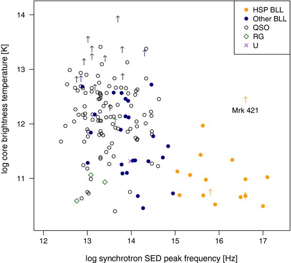Figure 8. Refer to the following caption and surrounding text.