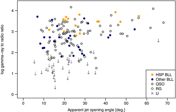 Figure 9. Refer to the following caption and surrounding text.
