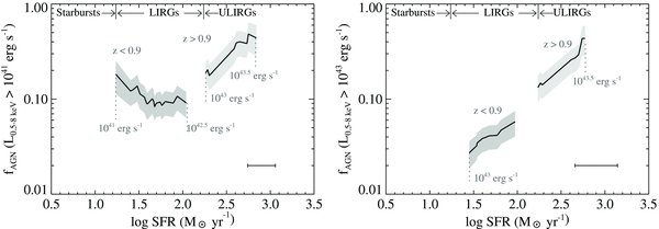 Figure 13. Refer to the following caption and surrounding text.