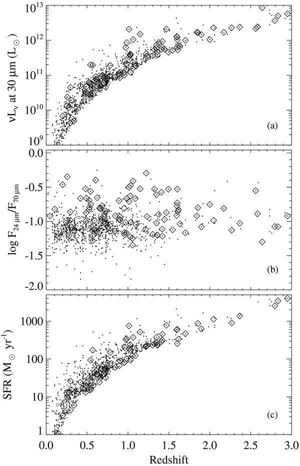 Figure 2. Refer to the following caption and surrounding text.