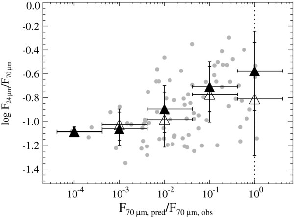 Figure 8. Refer to the following caption and surrounding text.