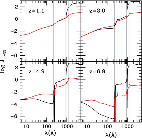 Figure 10. Refer to the following caption and surrounding text.