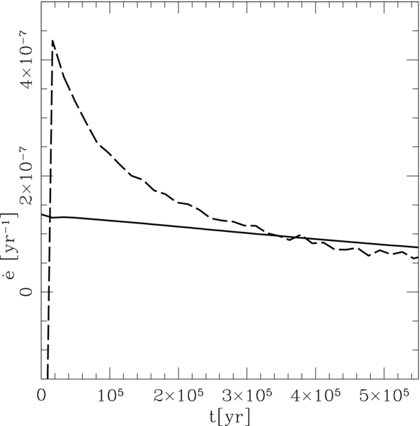 ON THE DYNAMICS AND TIDAL DISSIPATION RATE OF THE WHITE DWARF IN 4U 1820-30 (155) ON THE DYNAMICS AND TIDAL DISSIPATION RATE OF THE WHITE DWARF IN 4U 1820-30 (155)