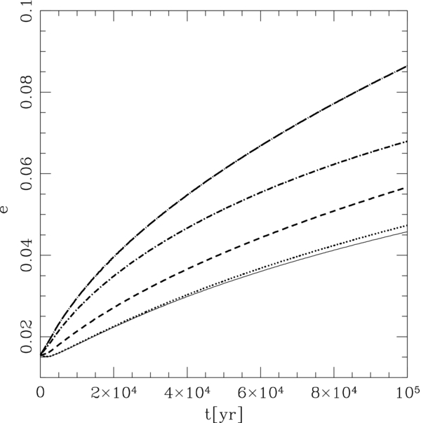 ON THE DYNAMICS AND TIDAL DISSIPATION RATE OF THE WHITE DWARF IN 4U 1820-30 (164) ON THE DYNAMICS AND TIDAL DISSIPATION RATE OF THE WHITE DWARF IN 4U 1820-30 (164)