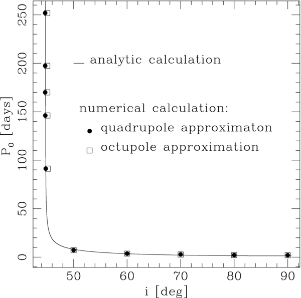 ON THE DYNAMICS AND TIDAL DISSIPATION RATE OF THE WHITE DWARF IN 4U 1820-30 (43) ON THE DYNAMICS AND TIDAL DISSIPATION RATE OF THE WHITE DWARF IN 4U 1820-30 (43)
