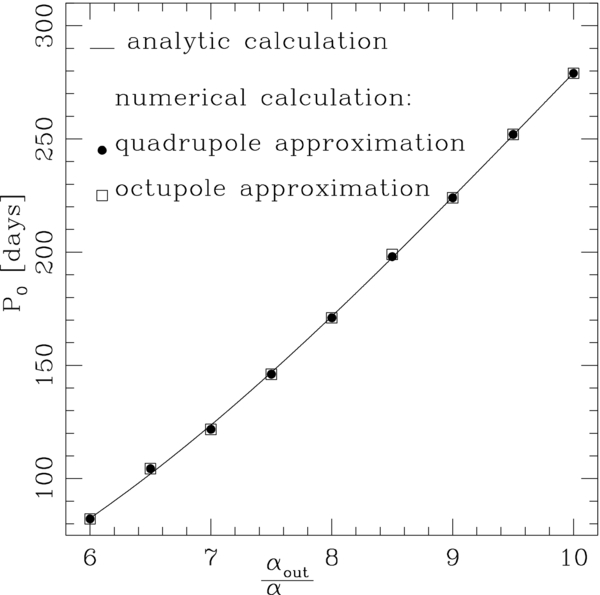 ON THE DYNAMICS AND TIDAL DISSIPATION RATE OF THE WHITE DWARF IN 4U 1820-30 (45) ON THE DYNAMICS AND TIDAL DISSIPATION RATE OF THE WHITE DWARF IN 4U 1820-30 (45)