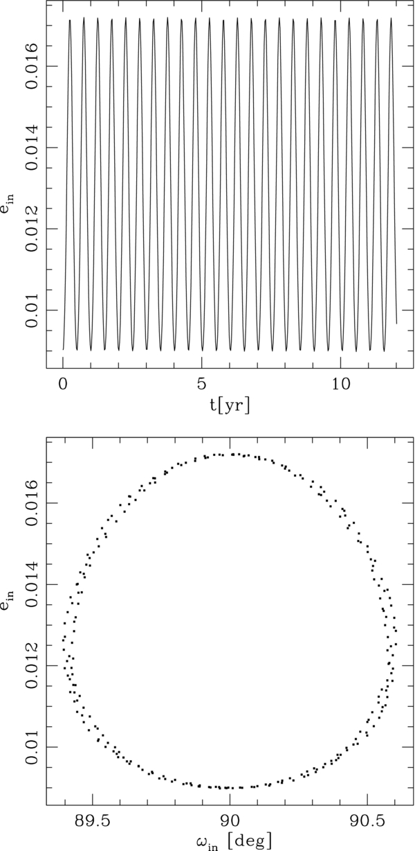 ON THE DYNAMICS AND TIDAL DISSIPATION RATE OF THE WHITE DWARF IN 4U 1820-30 (58) ON THE DYNAMICS AND TIDAL DISSIPATION RATE OF THE WHITE DWARF IN 4U 1820-30 (58)