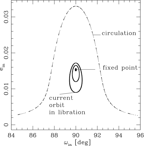 ON THE DYNAMICS AND TIDAL DISSIPATION RATE OF THE WHITE DWARF IN 4U 1820-30 (59) ON THE DYNAMICS AND TIDAL DISSIPATION RATE OF THE WHITE DWARF IN 4U 1820-30 (59)