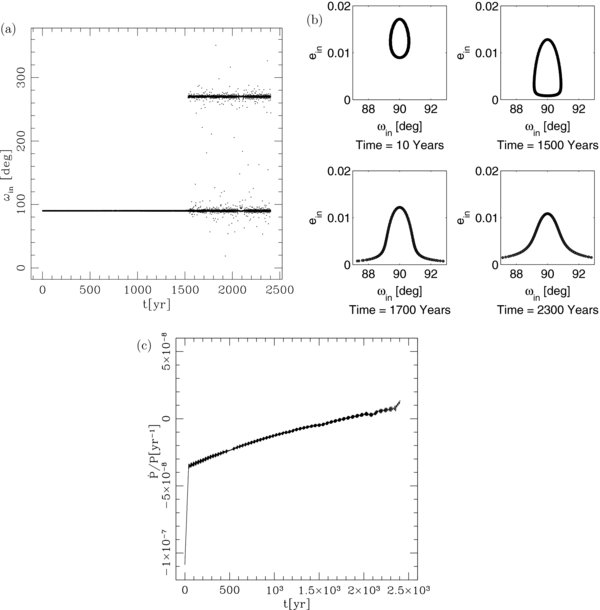 ON THE DYNAMICS AND TIDAL DISSIPATION RATE OF THE WHITE DWARF IN 4U 1820-30 (64) ON THE DYNAMICS AND TIDAL DISSIPATION RATE OF THE WHITE DWARF IN 4U 1820-30 (64)