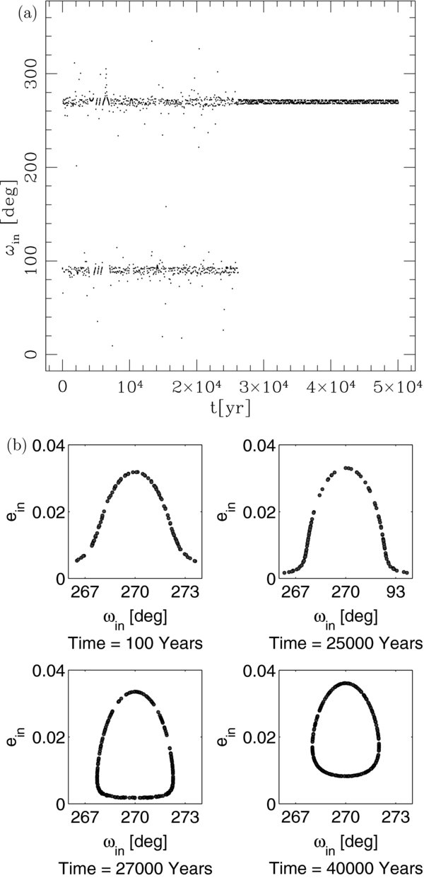 ON THE DYNAMICS AND TIDAL DISSIPATION RATE OF THE WHITE DWARF IN 4U 1820-30 (69) ON THE DYNAMICS AND TIDAL DISSIPATION RATE OF THE WHITE DWARF IN 4U 1820-30 (69)