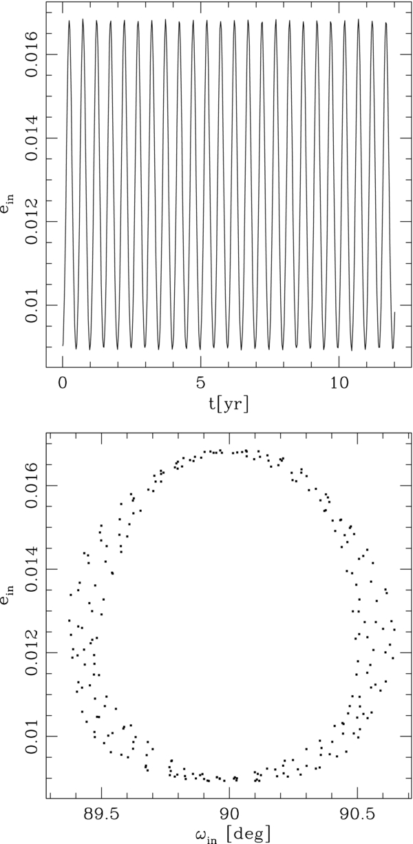 ON THE DYNAMICS AND TIDAL DISSIPATION RATE OF THE WHITE DWARF IN 4U 1820-30 (71) ON THE DYNAMICS AND TIDAL DISSIPATION RATE OF THE WHITE DWARF IN 4U 1820-30 (71)