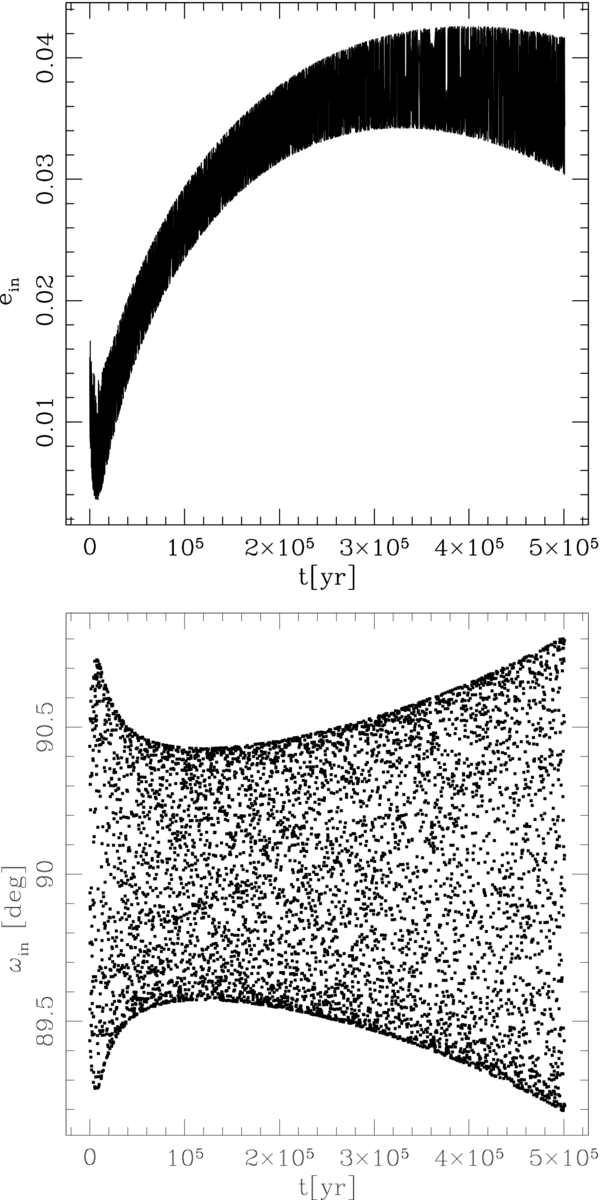 ON THE DYNAMICS AND TIDAL DISSIPATION RATE OF THE WHITE DWARF IN 4U 1820-30 (90) ON THE DYNAMICS AND TIDAL DISSIPATION RATE OF THE WHITE DWARF IN 4U 1820-30 (90)