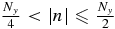 $\frac{N_y}{4}<|n|\le \frac{N_y}{2}$