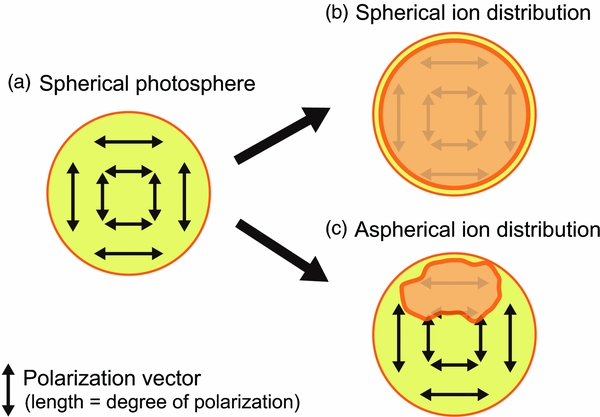 Envelope Explosion THREE-DIMENSIONAL EXPLOSION GEOMETRY OF STRIPPED-ENVELOPE CORE-COLLAPSE ...