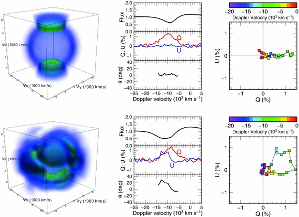 Envelope Explosion THREE-DIMENSIONAL EXPLOSION GEOMETRY OF STRIPPED-ENVELOPE CORE-COLLAPSE ...