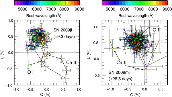 Envelope Explosion THREE-DIMENSIONAL EXPLOSION GEOMETRY OF STRIPPED-ENVELOPE CORE-COLLAPSE ...