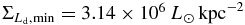 $\Sigma _{L_{{\rm d}},{\rm min}} = 3.14 \times 10^{6} \,L_{\odot }\,{\rm kpc}^{-2}$