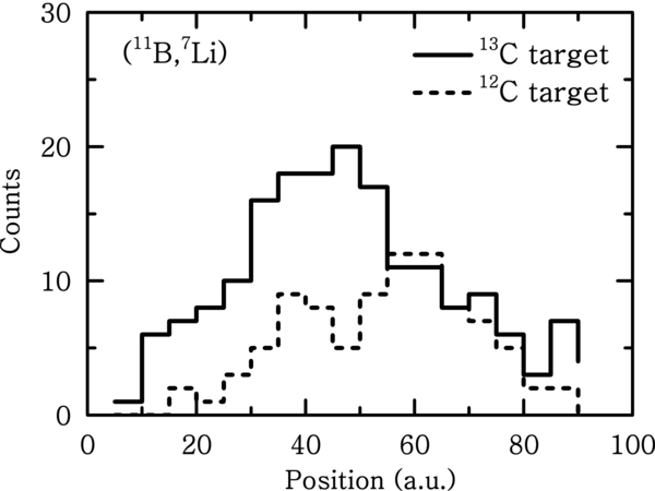 Figure 1. Refer to the following caption and surrounding text.