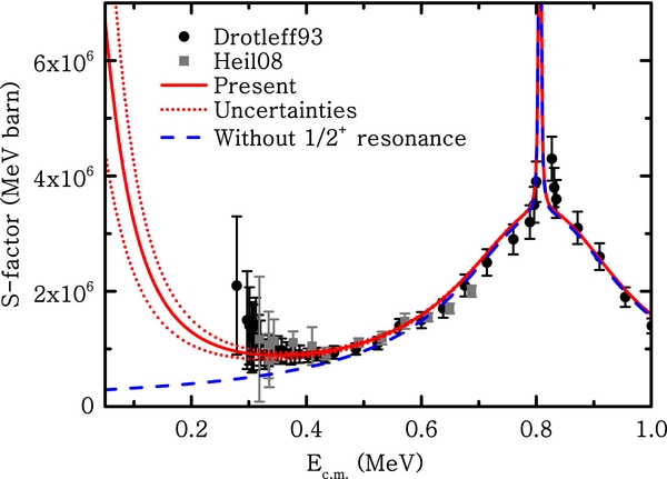 Figure 4. Refer to the following caption and surrounding text.