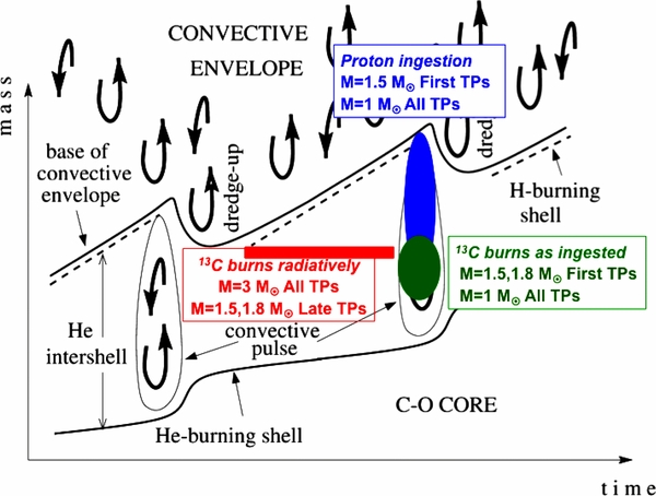 Figure 6. Refer to the following caption and surrounding text.