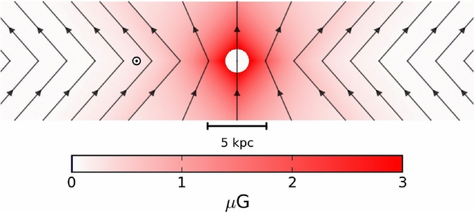 A NEW MODEL OF THE GALACTIC MAGNETIC FIELD - IOPscience