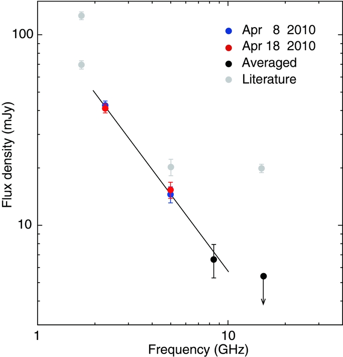 VLBI OBSERVATIONS OF THE JET IN M 87 DURING THE VERY HIGH ENERGY γ-RAY ...