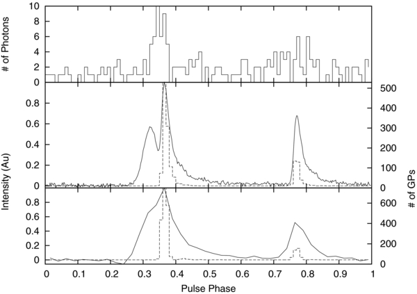 A GIANT SAMPLE OF GIANT PULSES FROM THE CRAB PULSAR - IOPscience