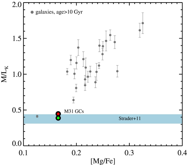 Figure 10. Refer to the following caption and surrounding text.
