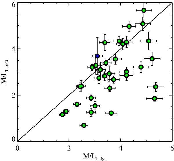 Figure 11. Refer to the following caption and surrounding text.