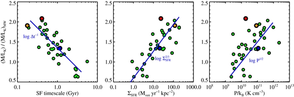 Figure 13. Refer to the following caption and surrounding text.
