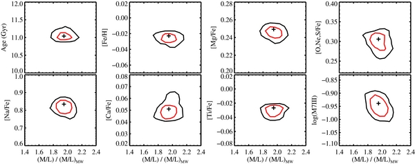 Figure 3. Refer to the following caption and surrounding text.