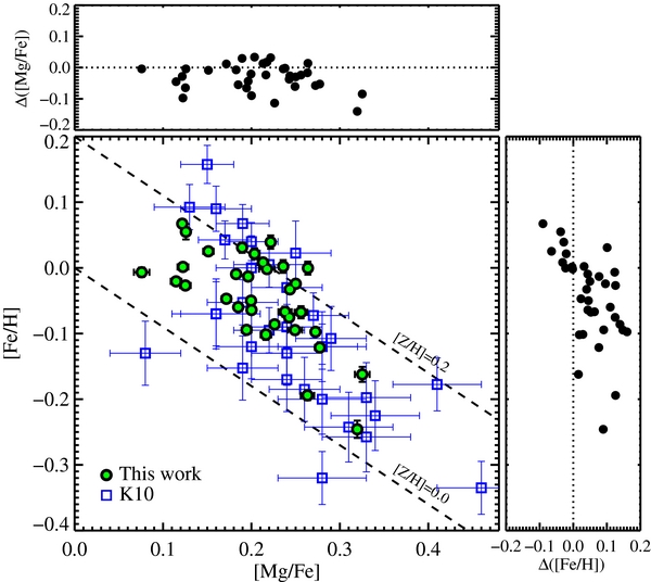 Figure 4. Refer to the following caption and surrounding text.
