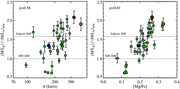 Figure 5. Refer to the following caption and surrounding text.