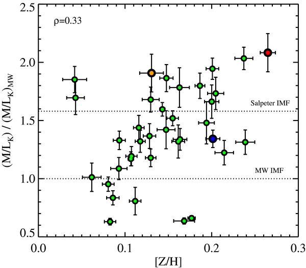 Figure 6. Refer to the following caption and surrounding text.