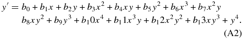 Equation (A2)