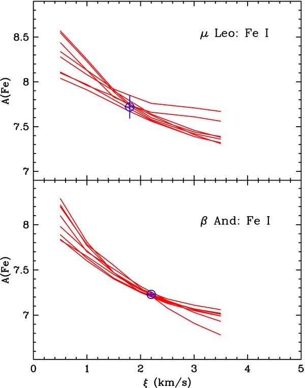 Figure 3. Refer to the following caption and surrounding text.