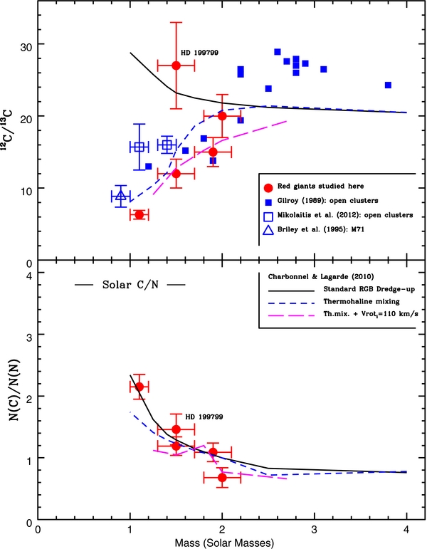 Figure 5. Refer to the following caption and surrounding text.