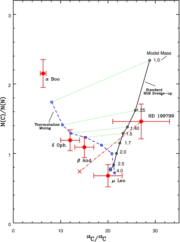 Figure 6. Refer to the following caption and surrounding text.