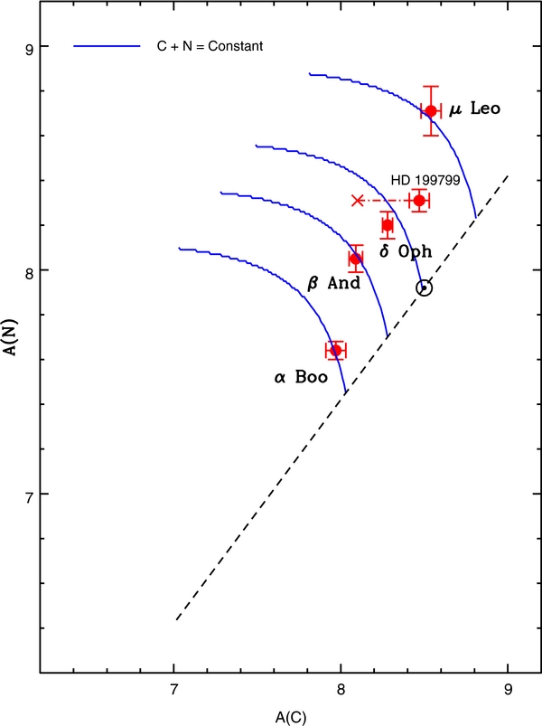 Figure 7. Refer to the following caption and surrounding text.