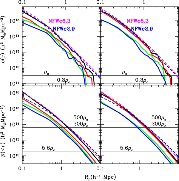 Figure 11. Refer to the following caption and surrounding text.