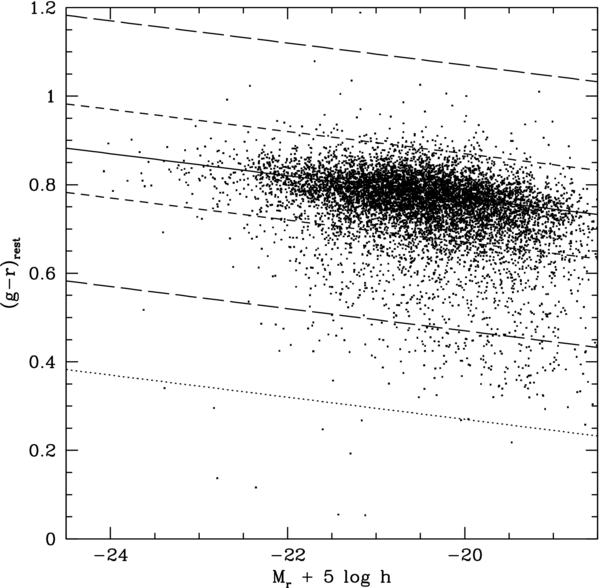 Figure 14. Refer to the following caption and surrounding text.
