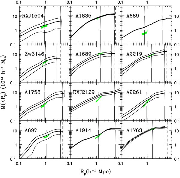Figure 3. Refer to the following caption and surrounding text.