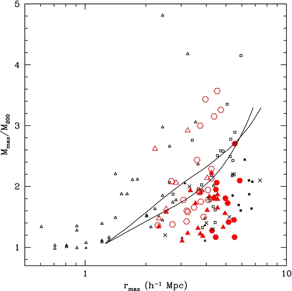 Figure 6. Refer to the following caption and surrounding text.