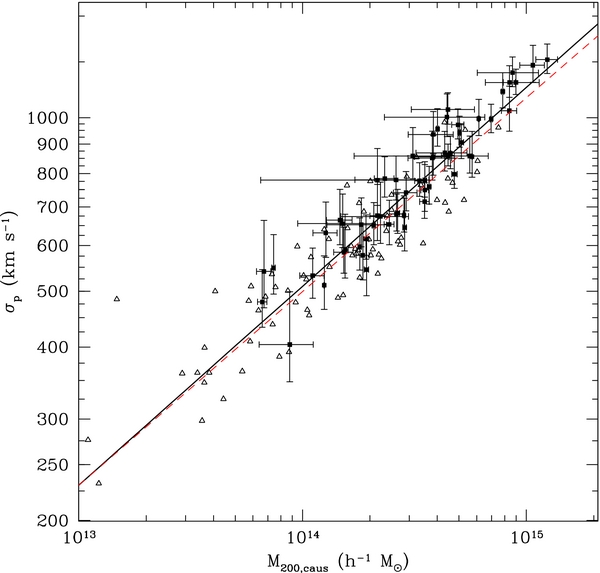 Figure 7. Refer to the following caption and surrounding text.