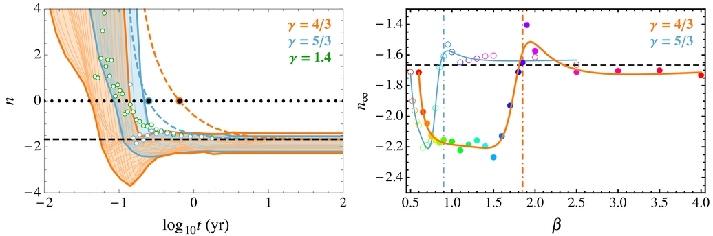 Astro In Rhd HYDRODYNAMICAL SIMULATIONS TO DETERMINE THE FEEDING RATE OF BLACK HOLES ...