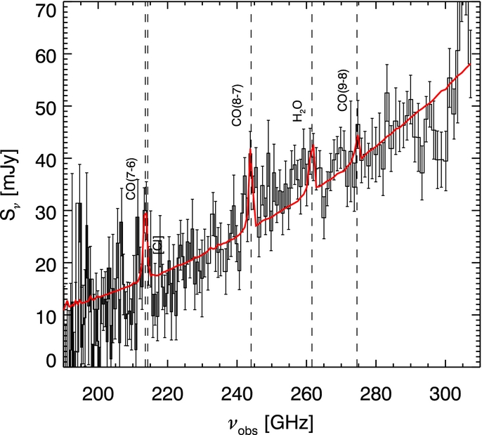 ALMA REDSHIFTS OF MILLIMETER-SELECTED GALAXIES FROM THE SPT
