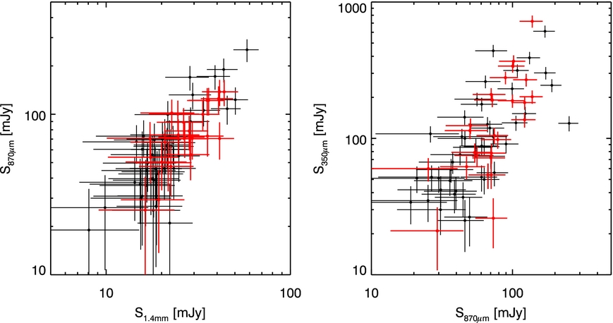 ALMA REDSHIFTS OF MILLIMETER-SELECTED GALAXIES FROM THE SPT