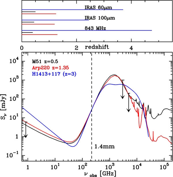 その他 99 SPx Finite Spectrum Grant Hill /350 11998-99 Grant Hill UD Super Power Bronze Quantum Die-Cut