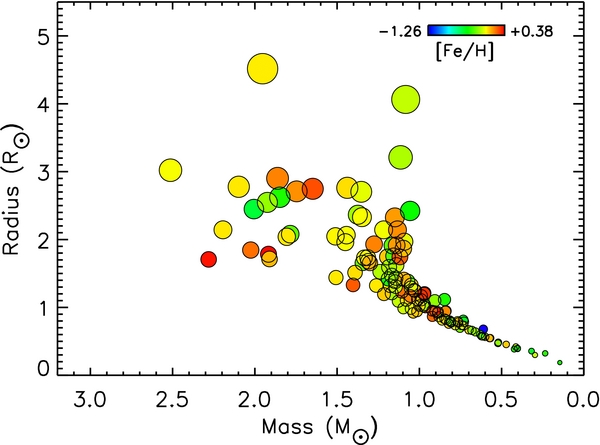 Figure 10. Refer to the following caption and surrounding text.
