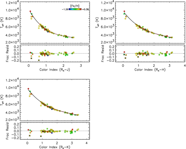 Figure 16. Refer to the following caption and surrounding text.